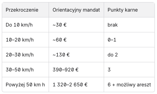 Mandaty Chorwacja