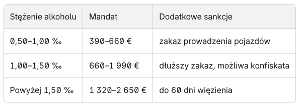 Policja Chorwacja