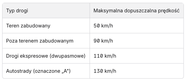 Prędkość