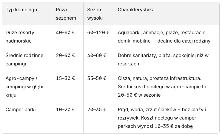 Rodzaje kempingów